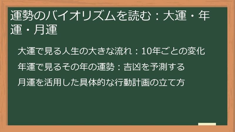 運勢のバイオリズムを読む：大運・年運・月運