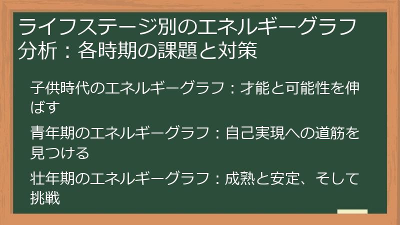 ライフステージ別のエネルギーグラフ分析：各時期の課題と対策