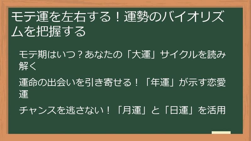モテ運を左右する！運勢のバイオリズムを把握する