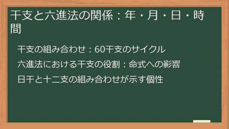 干支と六進法の関係：年・月・日・時間