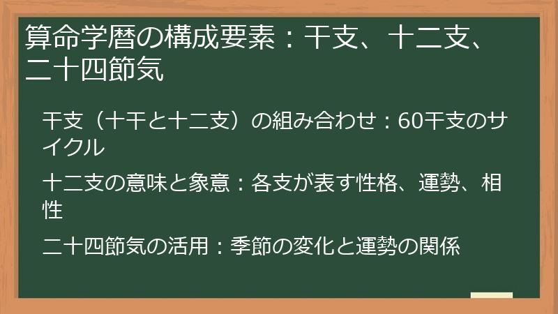 算命学暦の構成要素：干支、十二支、二十四節気